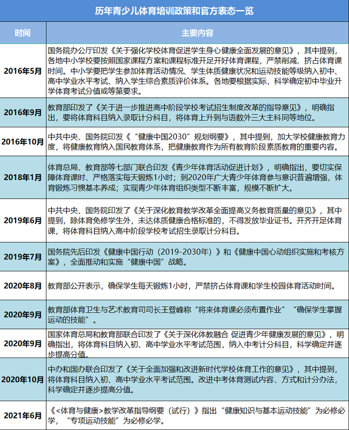 学校发力、家庭接力、社会合力——青少年暑期锻炼观察之一(图1)