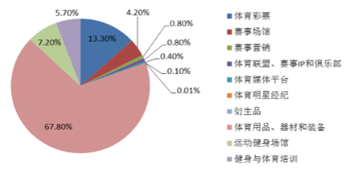 CSVC国体职鉴认可度如何体育职业认证选择参考(图1)