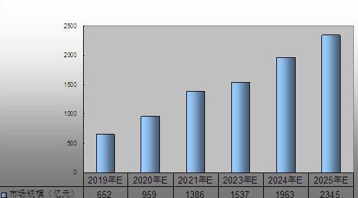 青少年体适能培训机构盈利分析(图1)