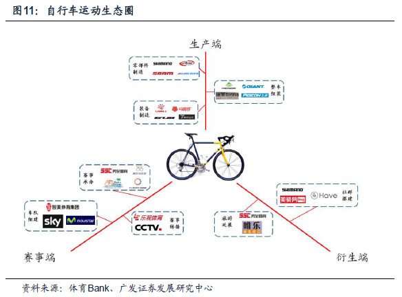 中国体育服务行业市场情况研究及竞争格局分析报告(图1)