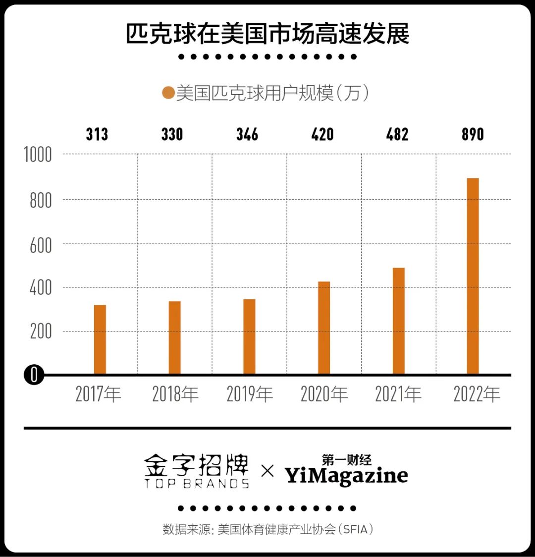 2023-2028年中国体育培训行业投资规划及前景预测报告(图1)