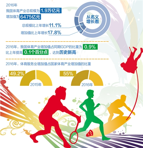 甘肃连续四年组织体育支教活动(图1)