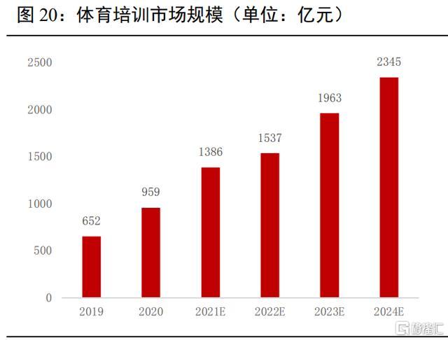 申城体育消费领跑全国主要城市(图1)