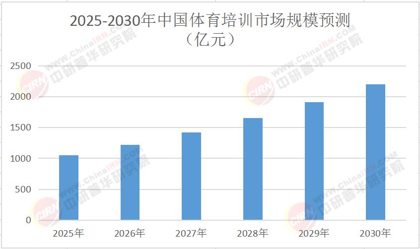 “双减”之下:课外体育培训迎来规范时代(图1)