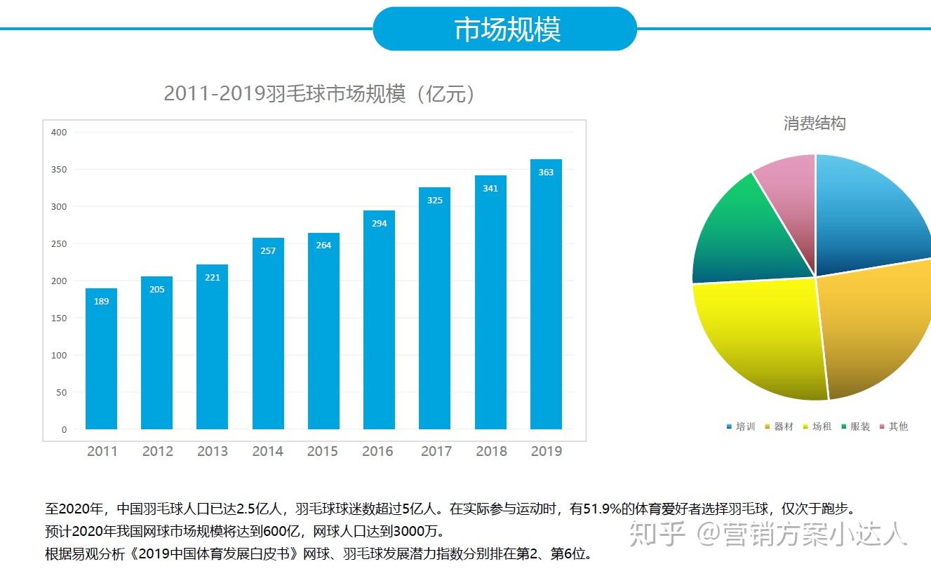 科技与体育碰撞！全国青少年科技体育大赛决赛首次落地天津(图1)