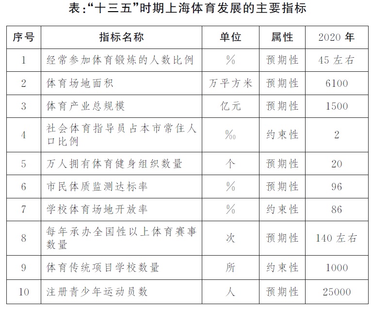 青少年体育培训市场的现状与发展趋势分析docx(图1)